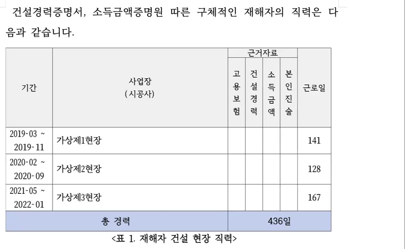 경력표 — 현장별 기간과 근거자료, 근로일 합산 (가상)